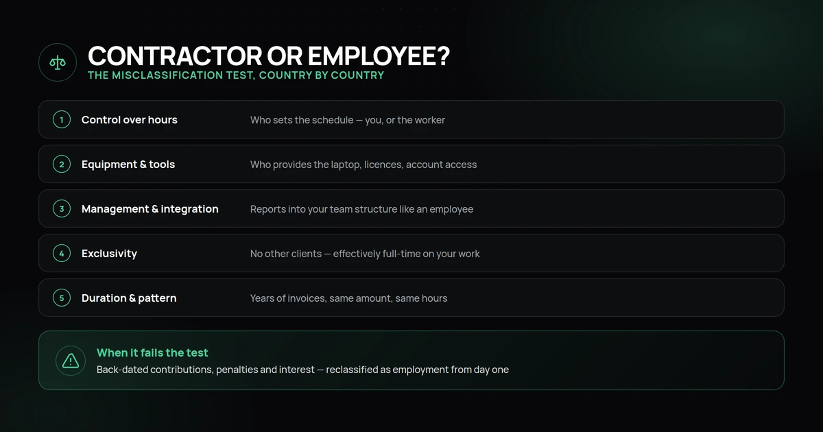 Contractor or Employee? The Misclassification Test by Country